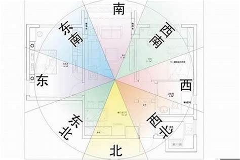 八运风水房屋最好的坐向|玄空风水：玄空八运24山向吉凶飞星图